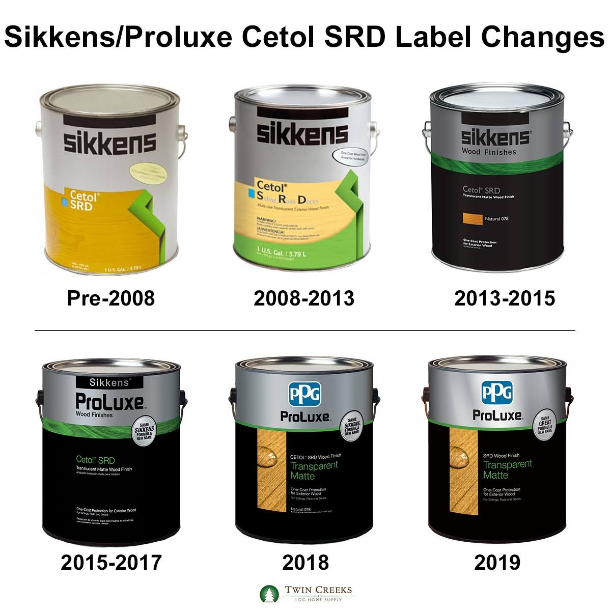Sik240 045 5 Gallon Cetol SRD Exterior Wood Finish Translucent Mahogany