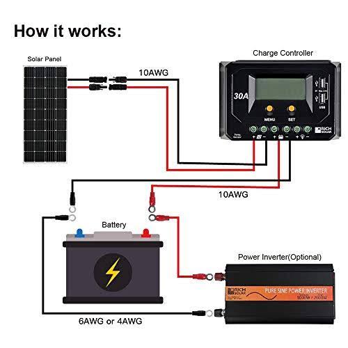 160 Watt 12V Solar Panel High Efficiency Polycrystalline Module Off Grid PV Power for Battery Charging RV Marine